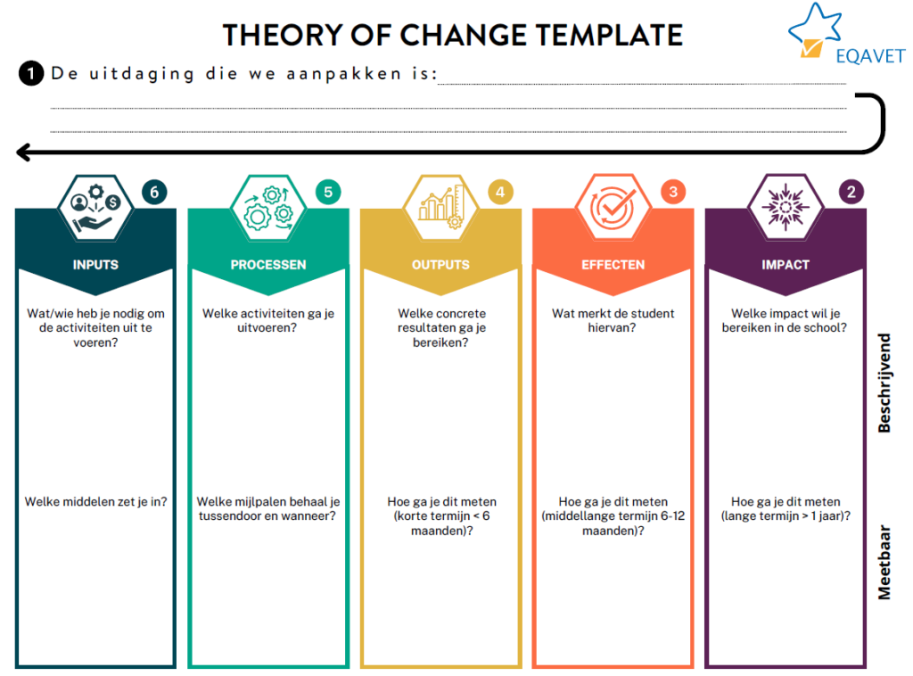 Theory of Change template